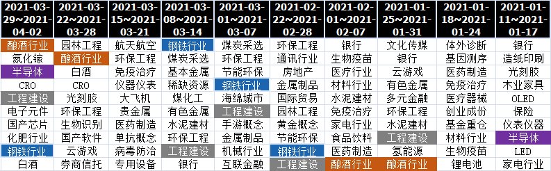 白酒、科技信仰回归!A股触底反弹_谁是二季度投资主线?(一周热门主题基金盘点4.6) 白酒、科技信仰回归!A股触底反弹_谁是二季度投资主线?(一周热门主题基金盘点4.6)