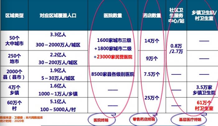 万亿用药市场结构面临巨变 仿制药将螺旋式下降创新药或占半壁江山 东方财富网