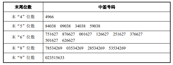 8月2日新股提示:中富电路等申购 金迪克等上市 久祺股份等中签号出炉