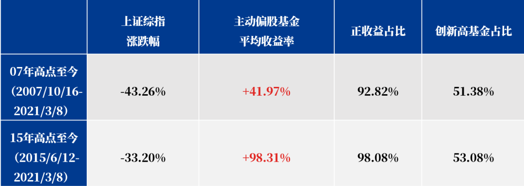 面对波动 耐心也许是更好的投资方式