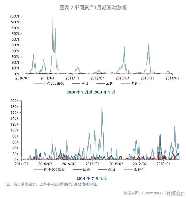 比特币能替代黄金对冲放水吗 东方财富网