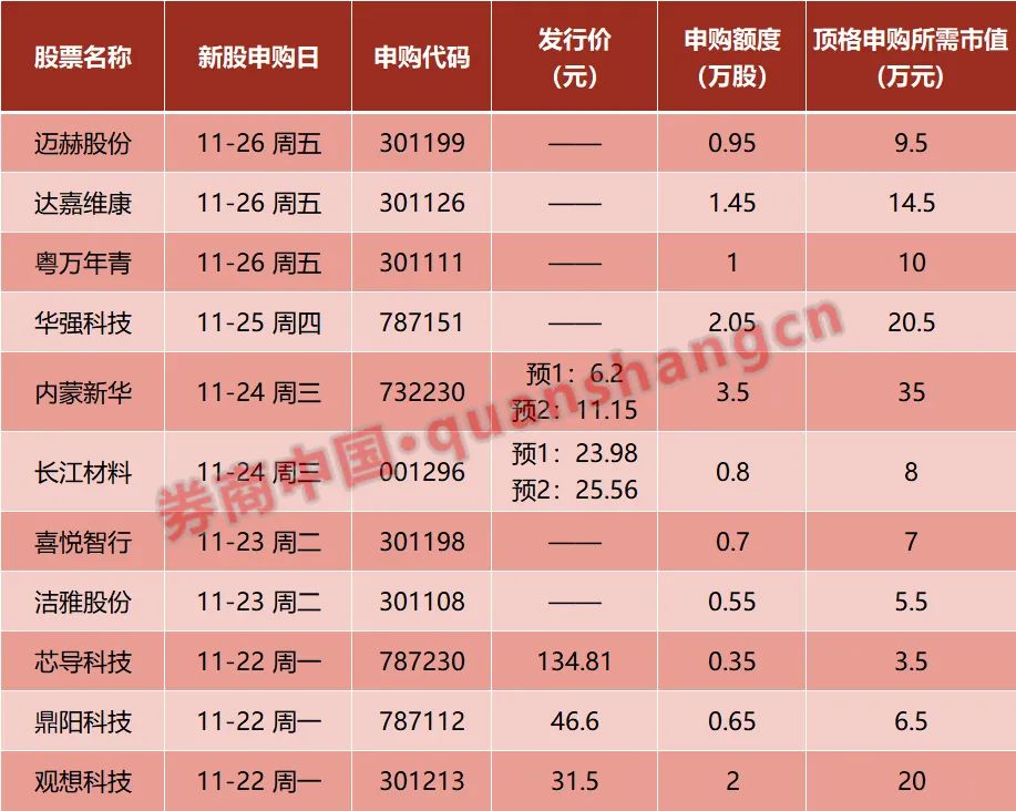 周末影响一周市场的10大消息(新股 点评 _ 东方财富网