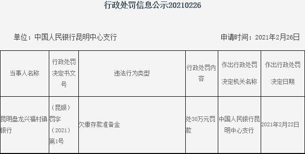 昆明盘龙兴福村镇银行违法遭罚 为常熟银行旗下