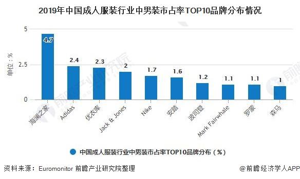 年中国成人服装行业市场现状及发展前景分析未来5年市场规模或将近2万亿元 东方财富网