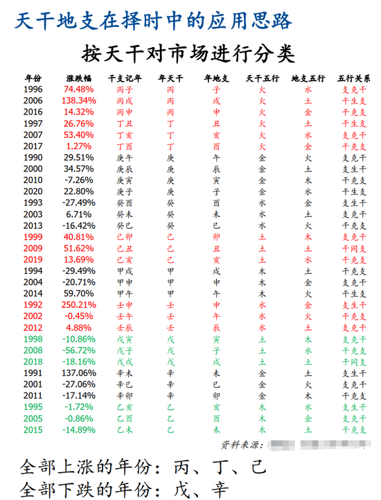 惊呆股民 券商惊现 神 研报 用天干地支分析a股走势 人日狗清晰视频十分钟 女主播直播穿漏侧奶衣 亚州无线码