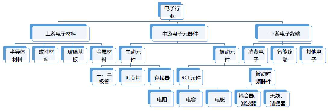 科技板块怎么投?细分行业及对应基金全梳理!