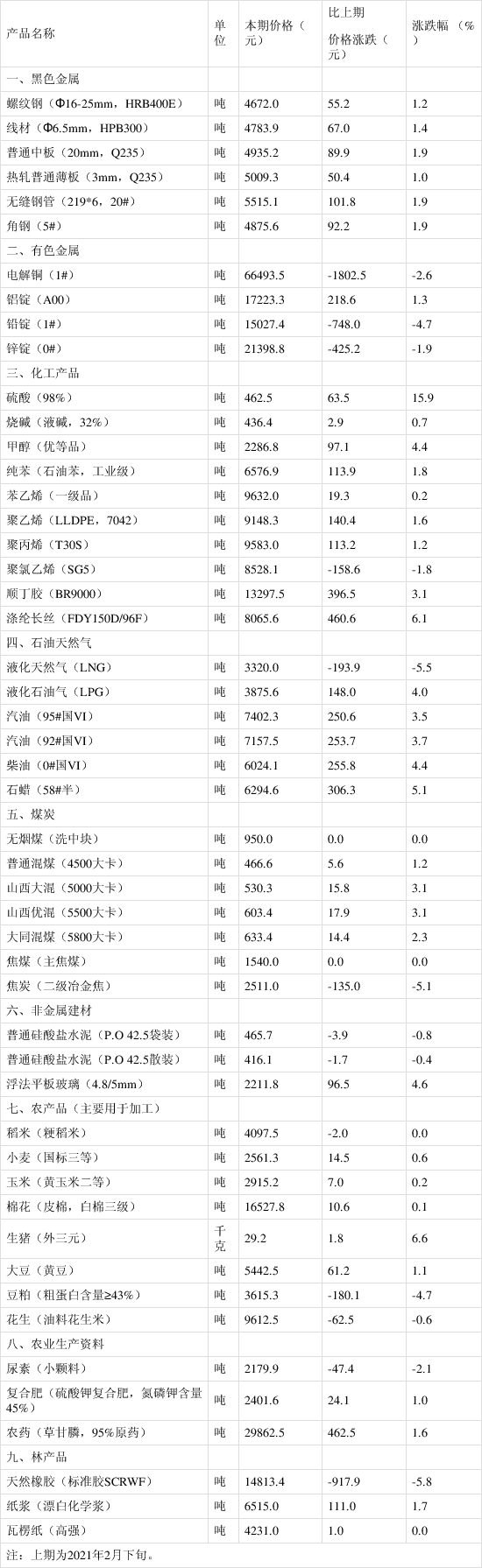 统计局 3月上旬生猪 外三元 价格29 2元 千克较2月下旬涨6 6 东方财富网