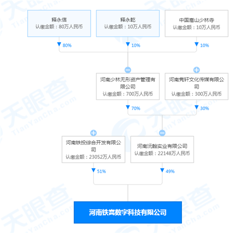 铁嵩科技成立于3月22日,截至4月6日,刚刚成立两周,注册资本正好是4.