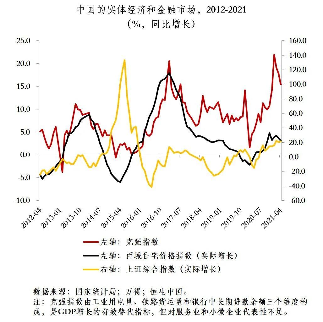 gdp增长率与通胀关系_桥水 关于去杠杆化的深入理解 理解中国宏观调控的必读文章(3)