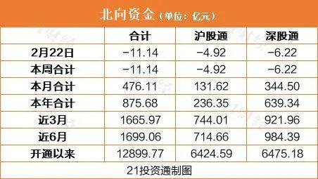 A股“变天”了?白酒股雪崩 茅台跌上热搜 抱团资产没了1万亿!网友慌了