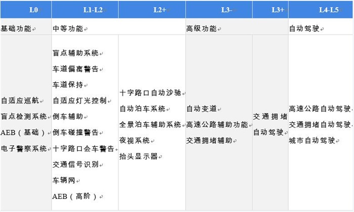 21年中国adas行业市场现状及发展前景分析25年adas市场规模或将突破00亿元 东方财富网