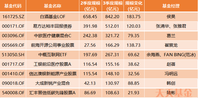 双十一“抄车人”集合!如何让基金快速回血?