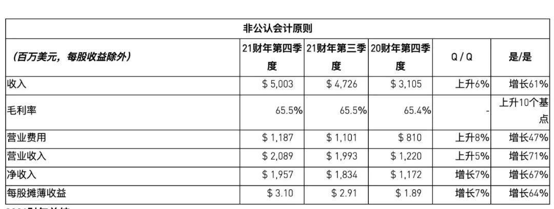虚拟币矿工哄抢显卡,逼急了这家市值超3500亿的芯片巨头