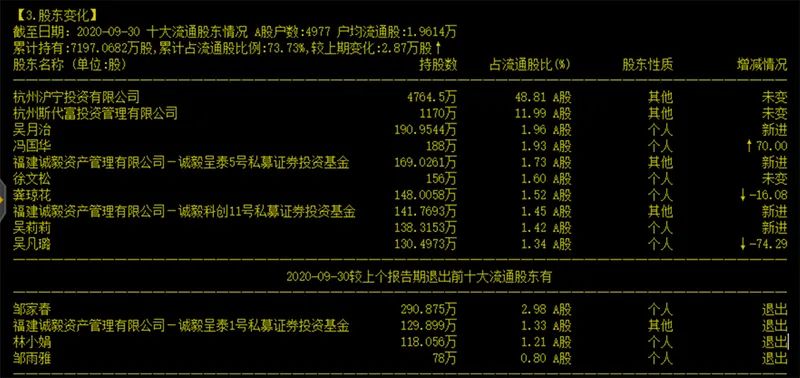 遭遇“杀猪盘”？沪宁股份上周五涨20% 今天跌20%