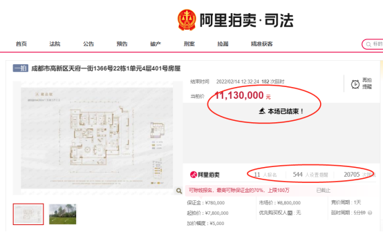 千里马人工计划软件_太疯狂!成都拍卖1套房 8个月爆赚500万 连楼都没盖完!果真“摇号”改变命运? 千里马人工计划软件_太疯狂!成都拍卖1套房 8个月爆赚500万 连楼都没盖完!果真“摇号”改变命运?