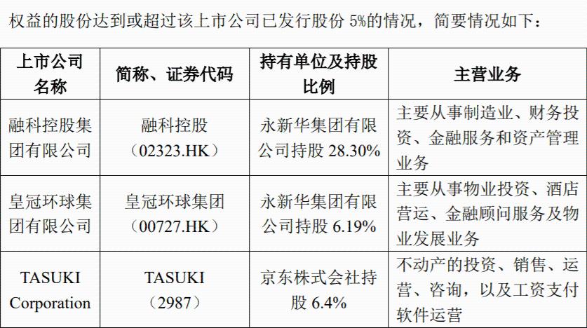都在“抓大弃小” 这家10亿市值的ST公司却突然被举牌 有啥玄机?