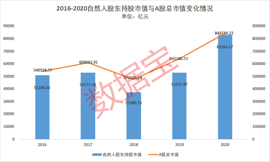 A股一年新晋922位亿万富豪 创富速度破纪录！医药生物行业成富豪聚集地