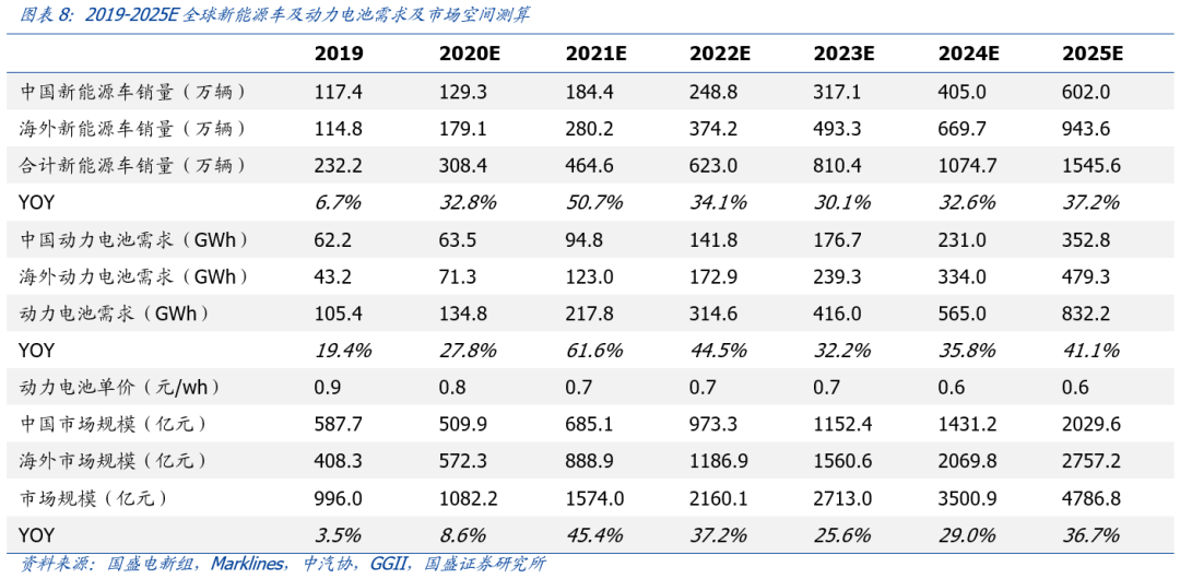 国盛策略：A股反攻号角吹响 未来1个月再次进入上行通道