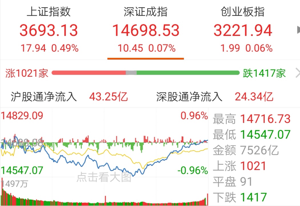 【今日盘点】沪指小幅收涨,煤炭主题基金涨幅居前;“冷门股”逆袭,热点轮动下背后逻辑究竟是什么? 【今日盘点】沪指小幅收涨,煤炭主题基金涨幅居前;“冷门股”逆袭,热点轮动下背后逻辑究竟是什么?