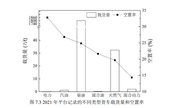 福佑卡车调度图片