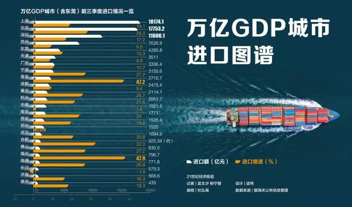 全国过万亿城市gdp_被称为中国“最强”地级市,苏州半年GDP超万亿,却没有一座机场