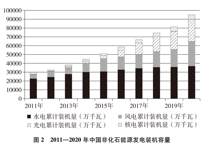 《千里马免费计划app _中国应对气候变化的政策与行动》