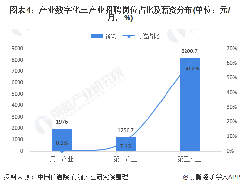 2021年中国数字经济的总量_我国数字经济总量