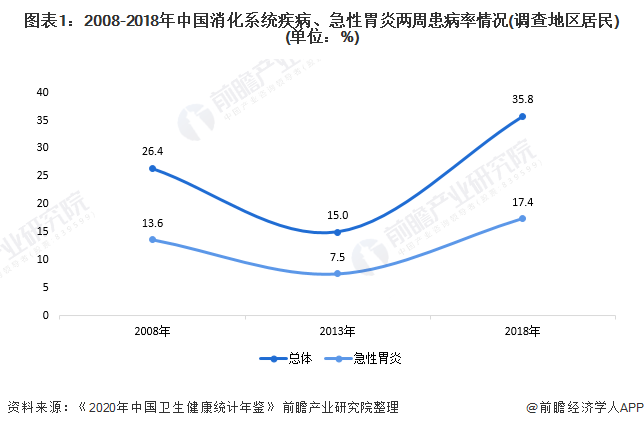 2021年中国消化系统用药-硫糖铝市场规模与竞争格局分析 用药规模不断增长