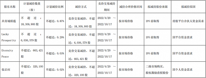 订单饱满 风电龙头明阳智能一季度净利大增超4倍 降本和减持压顶