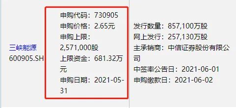 最容易中签新股来了 就在今天!