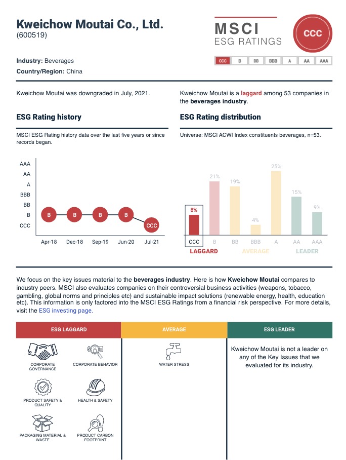 贵州茅台ESG评级报告。来源：MSCI