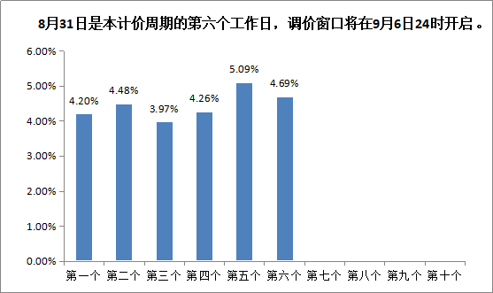 《千里马免费计划app _【新华能源日报】8月31日》