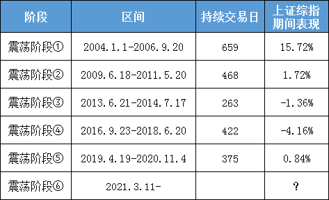 成交爆量、行业轮动！震荡市下 是时候出手这招了