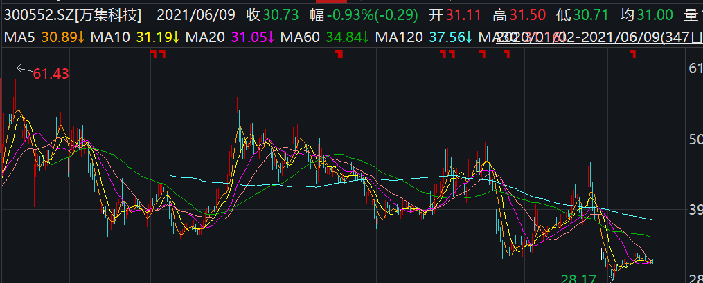 股东高位减持 高管密集辞职 etc龙头金溢科技股价一泻千里