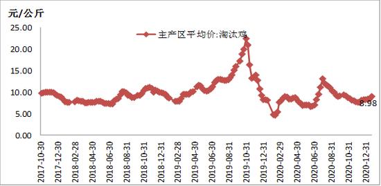 资料来源:卓创资讯、方正中期研究院整理