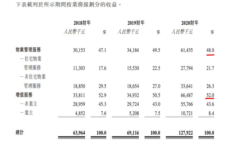 德商产投服务赴港IPO:突击收购致在管面积暴增 