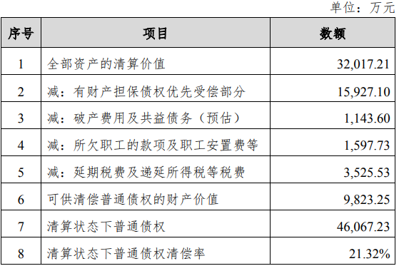 “白衣骑士”是家空壳公司 *ST雪莱保壳能成功吗？