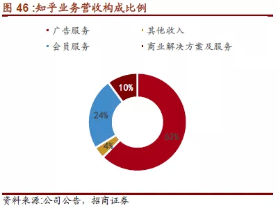 知乎人口城市_城市人口热力图