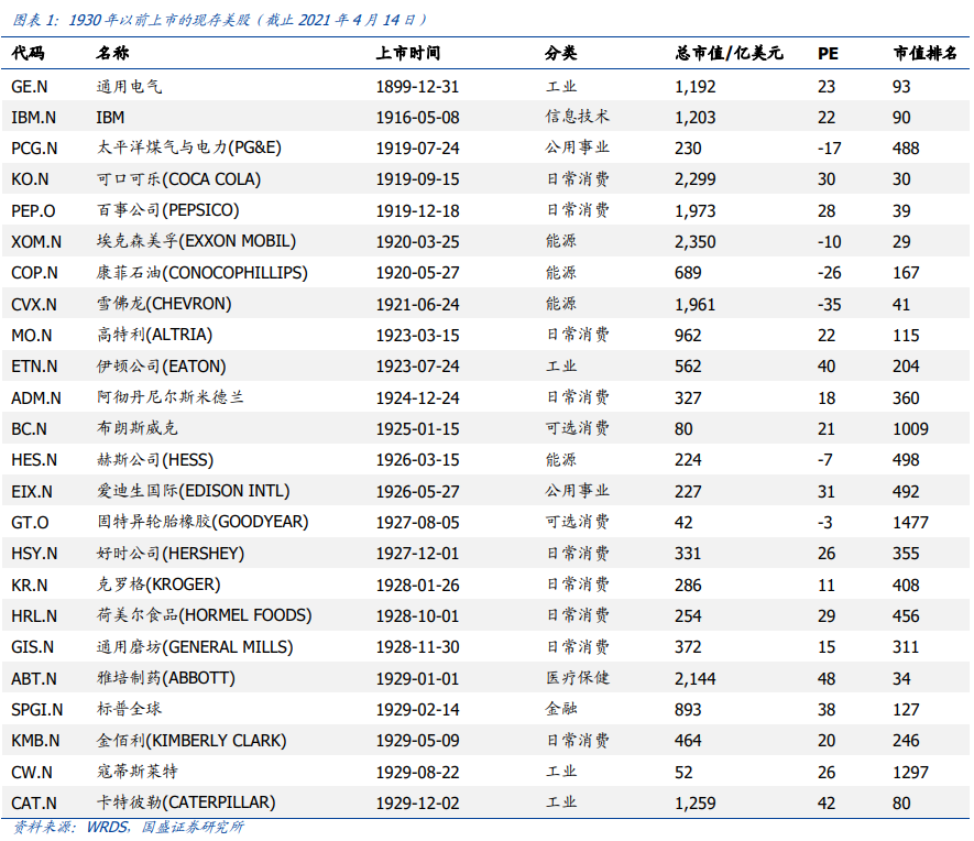 国盛策略：核心资产消化估值的四种路径