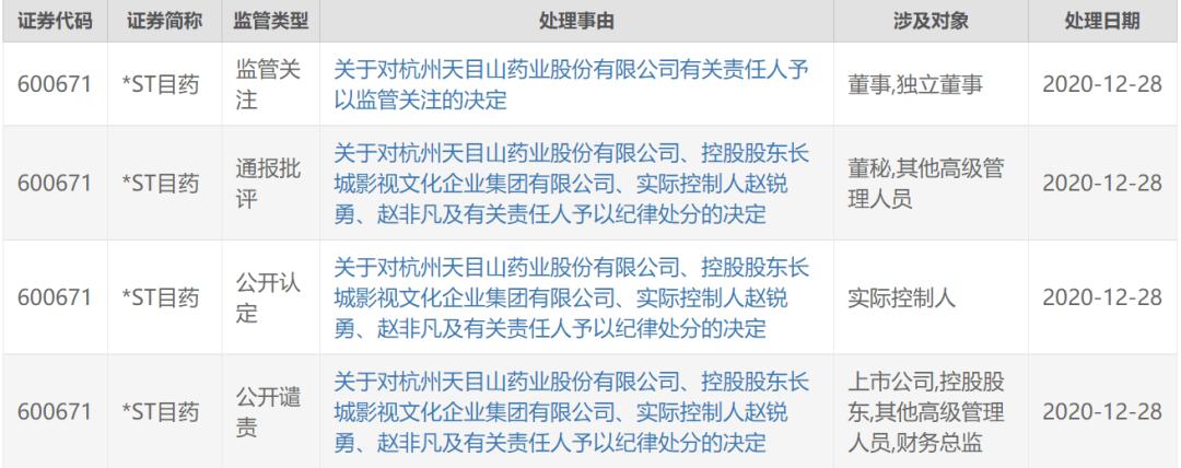 都在“抓大弃小” 这家10亿市值的ST公司却突然被举牌 有啥玄机?