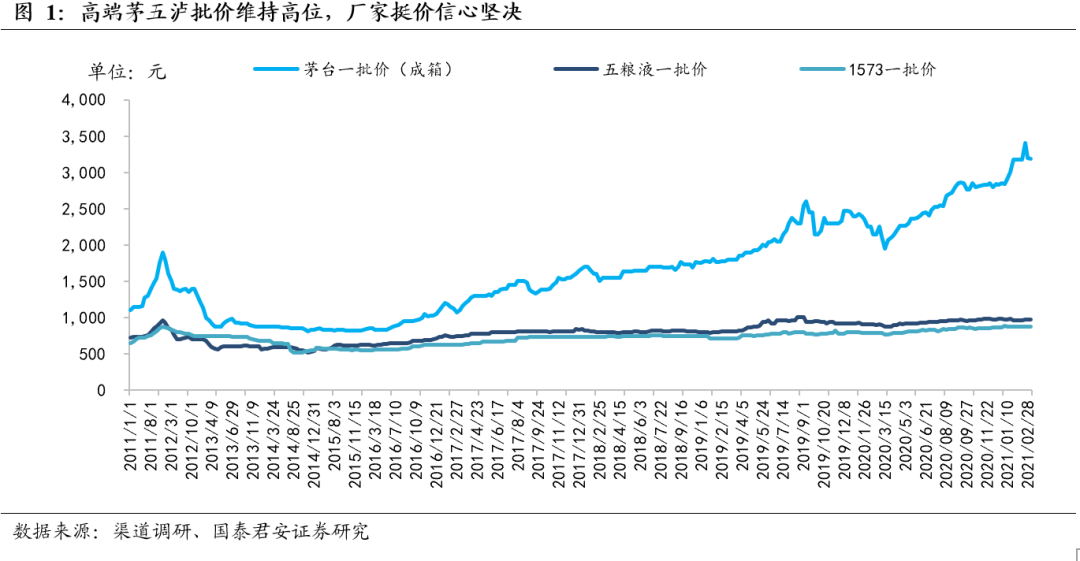 白酒板块调整后逐步缓解流动性溢价 静待基本面释放动能