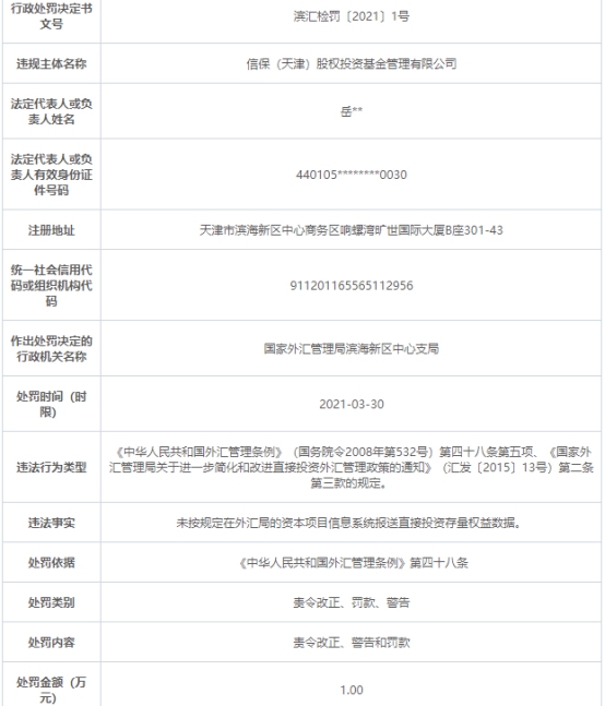 信保基金天津违法遭外汇局处罚