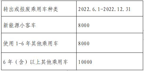 《千里马计划2021_北京：鼓励消费者置换新能源车 最高补贴1万元》