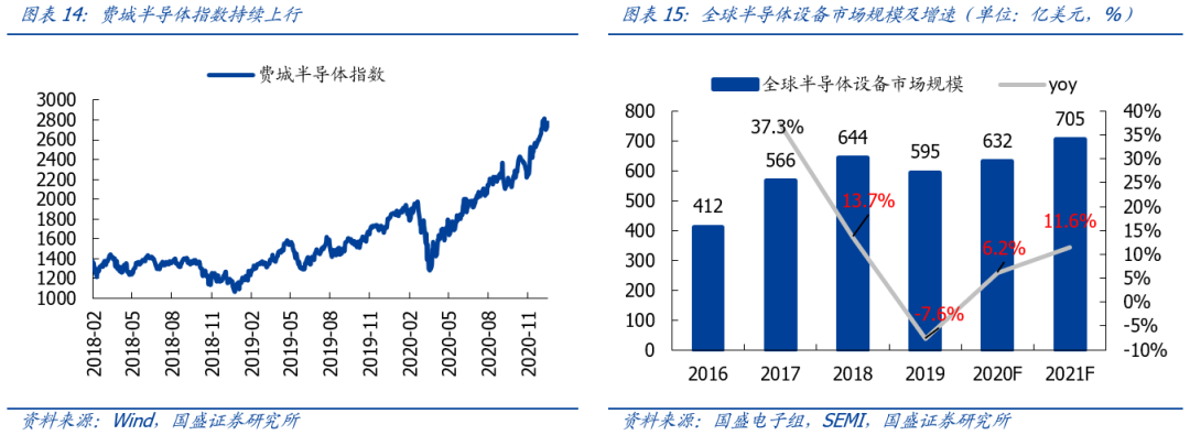 国盛策略：A股反攻号角吹响 未来1个月再次进入上行通道