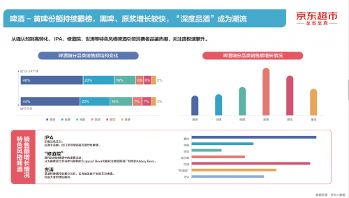 京东超市发布 21酒类线上消费白皮书 深度品酒 成潮流消费模式 东方财富网