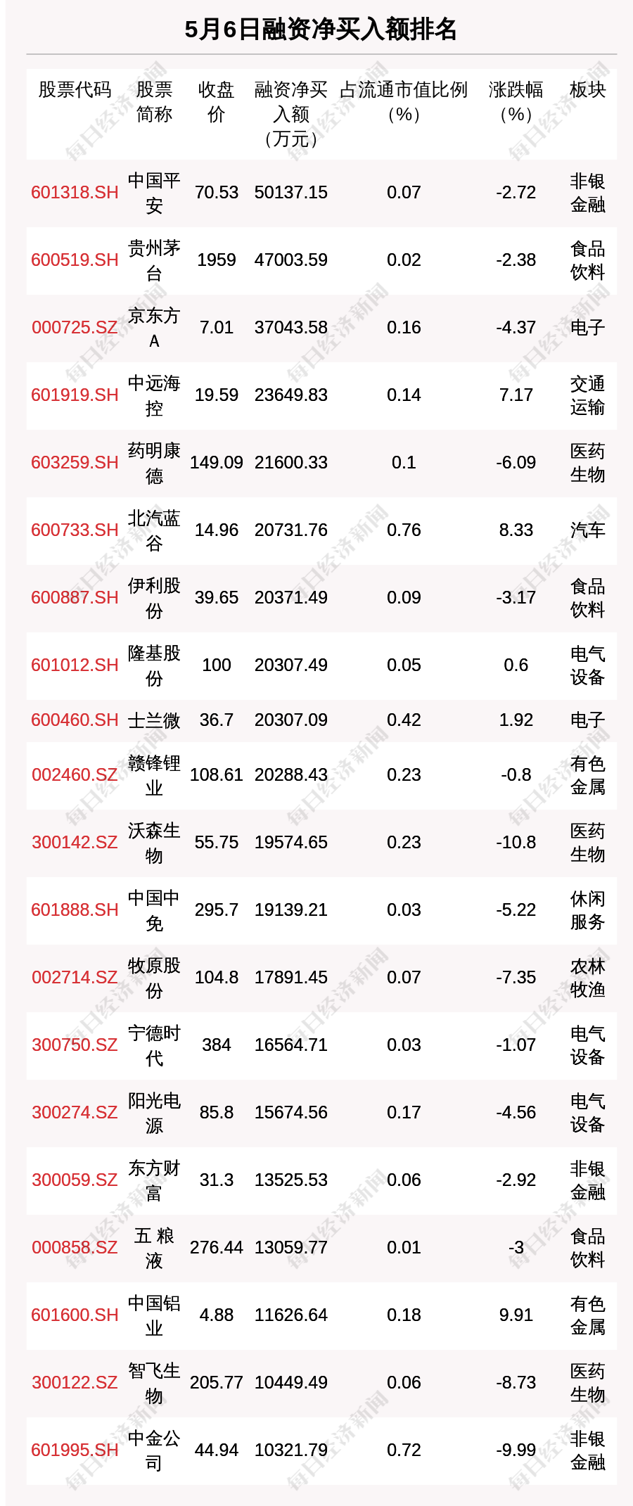 京东方排名_京东方(3)