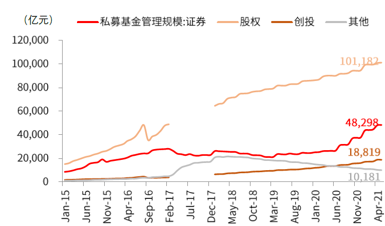 证券投资在GDP(3)