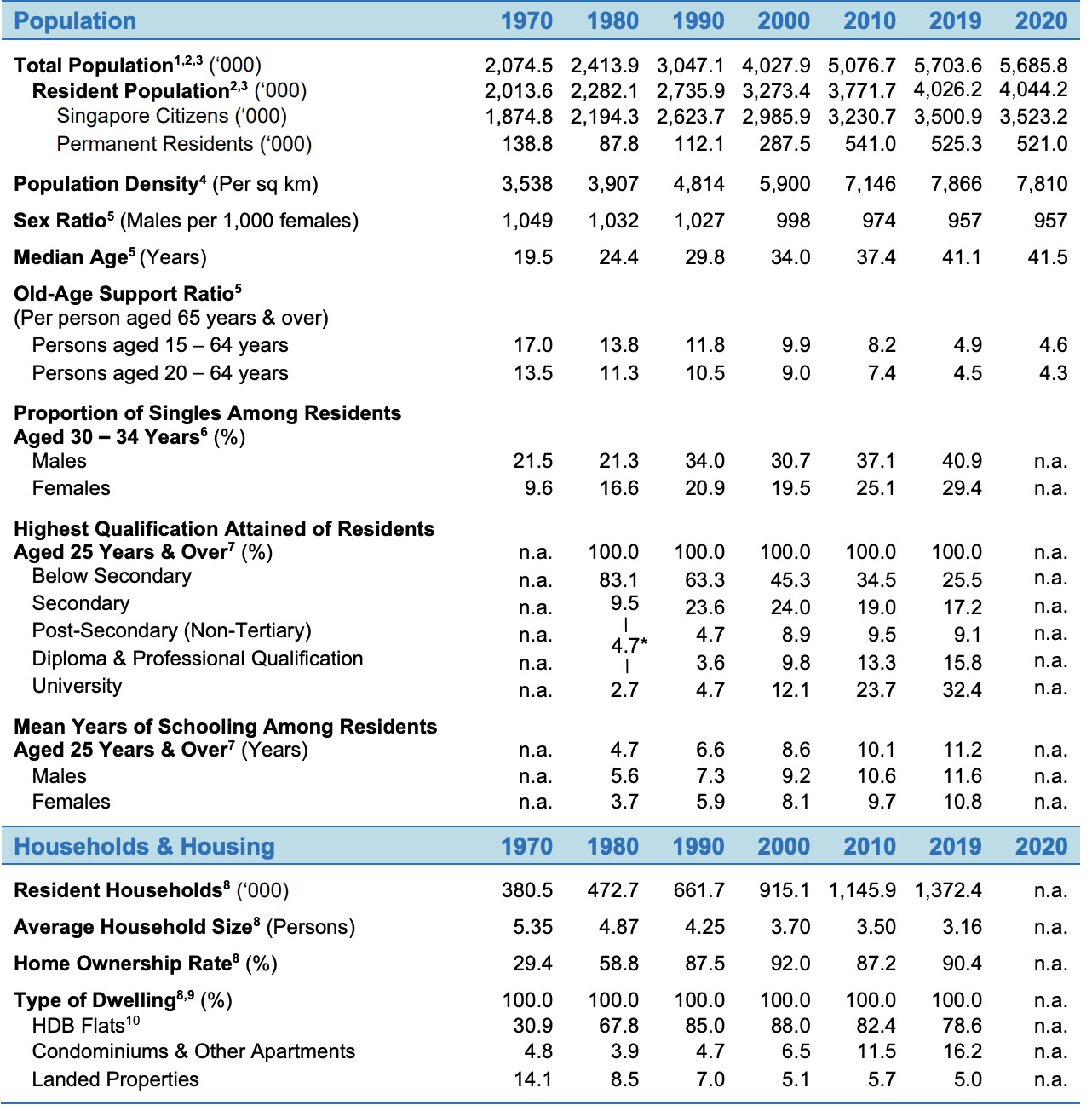 2021新加坡发展研究报告