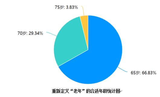 人口老龄化概念_四年后劳动力将快速减少 人工智能应运而生