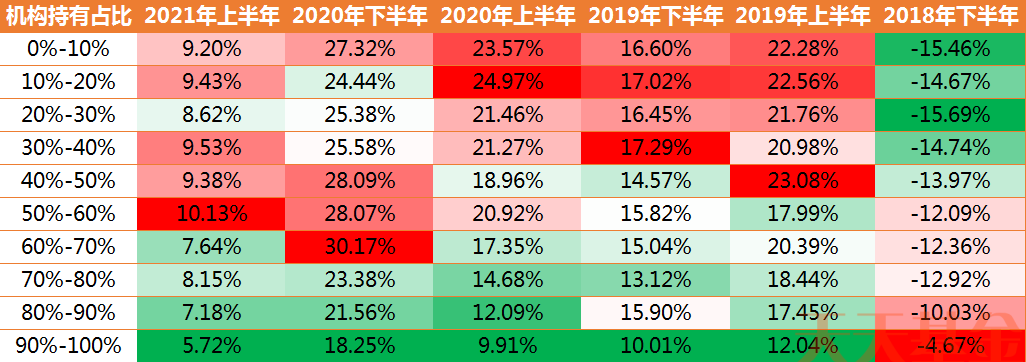 90%的聪明钱都在买的基金,居然是……